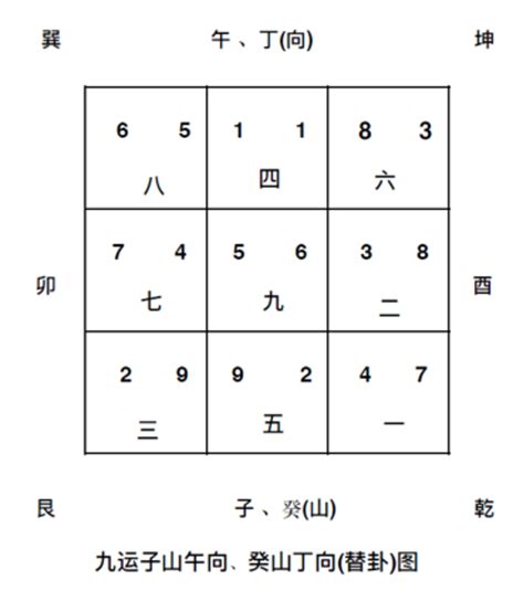 九運 方位